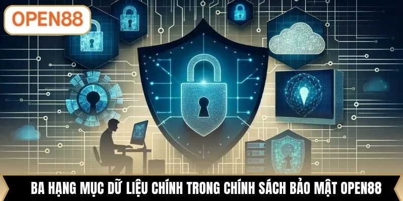 Ba hạng mục dữ liệu chính trong chính sách bảo mật OPEN88