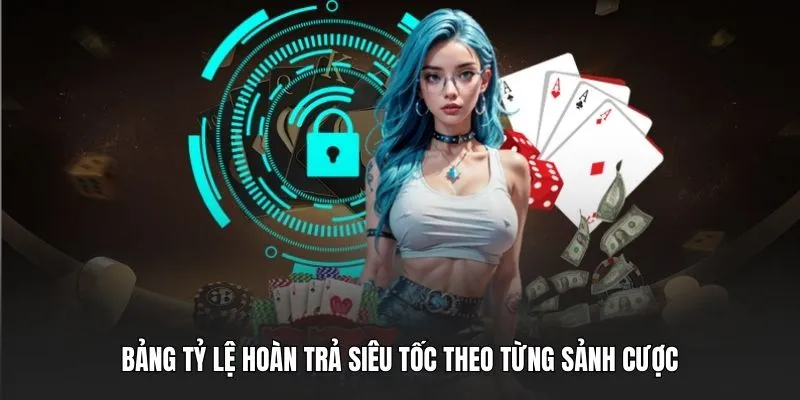 Bảng tỷ lệ hoàn trả siêu tốc theo từng sảnh cược